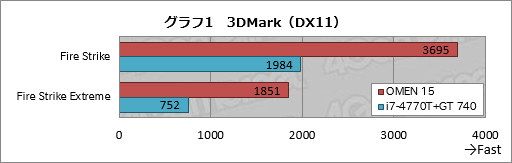 画像ギャラリー No.038のサムネイル画像 / 【PR】ついに「本当のゲーマー向け薄型ノートPC」がやってきた。「HP OMEN」の恐るべき完成度に惚れる