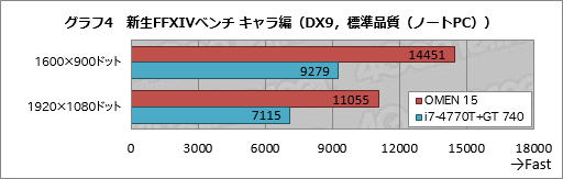画像ギャラリー No.041のサムネイル画像 / 【PR】ついに「本当のゲーマー向け薄型ノートPC」がやってきた。「HP OMEN」の恐るべき完成度に惚れる