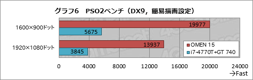 画像ギャラリー No.043のサムネイル画像 / 【PR】ついに「本当のゲーマー向け薄型ノートPC」がやってきた。「HP OMEN」の恐るべき完成度に惚れる