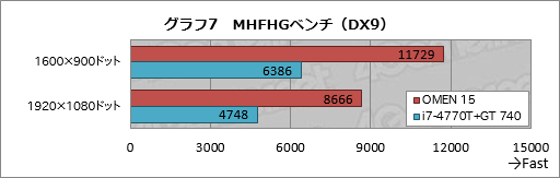 画像ギャラリー No.044のサムネイル画像 / 【PR】ついに「本当のゲーマー向け薄型ノートPC」がやってきた。「HP OMEN」の恐るべき完成度に惚れる
