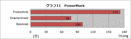 画像ギャラリー No.048のサムネイル画像 / 【PR】ついに「本当のゲーマー向け薄型ノートPC」がやってきた。「HP OMEN」の恐るべき完成度に惚れる