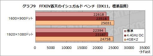 画像ギャラリー No.038のサムネイル画像 / HPのゲームPC「OMEN by HP」,その実力やいかに? GTX 1080&Skylake搭載のコンパクトデスクトップ「Desktop PC 870」レビュー