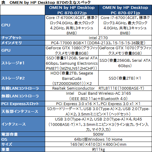 画像ギャラリー No.039のサムネイル画像 / HPのゲームPC「OMEN by HP」,その実力やいかに? GTX 1080&Skylake搭載のコンパクトデスクトップ「Desktop PC 870」レビュー