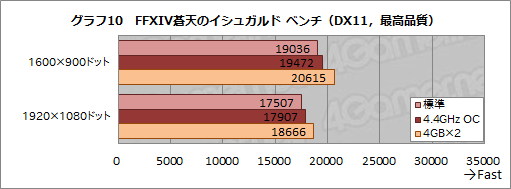 画像ギャラリー No.041のサムネイル画像 / HPのゲームPC「OMEN by HP」,その実力やいかに? GTX 1080&Skylake搭載のコンパクトデスクトップ「Desktop PC 870」レビュー