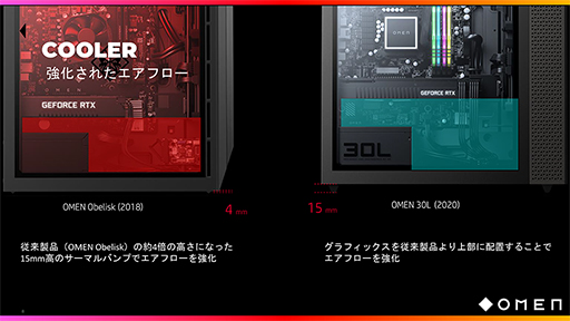 画像ギャラリー No.003のサムネイル画像 / HP,「OMEN」ブランドのゲーマー向け新型デスクトップPCを発売。上位モデルはRTX 30シリーズを採用