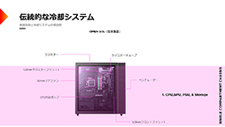 画像ギャラリー No.005のサムネイル画像 / HP，冷却性能が向上したゲーマー向けデスクトップPCなど計4製品を国内発売