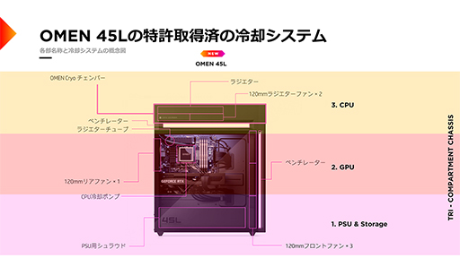 画像ギャラリー No.007のサムネイル画像 / HP，冷却性能が向上したゲーマー向けデスクトップPCなど計4製品を国内発売