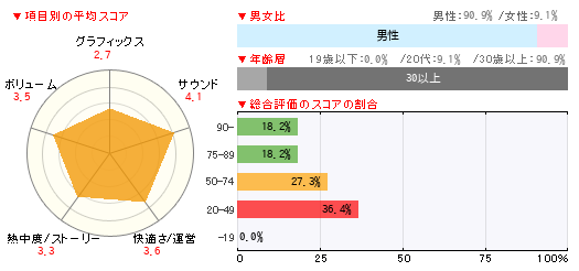 グラフ