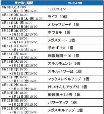 画像ギャラリー No.001のサムネイル画像 / 「ポケとる」600万DLを達成。ミュウが登場する記念ステージが再登場