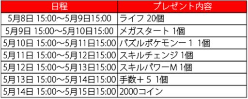 画像ギャラリー No.001のサムネイル画像 / 「ポケとる」，開催中の「スペシャルチェックインプレゼント」が不具合のため日程変更