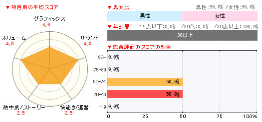 グラフ