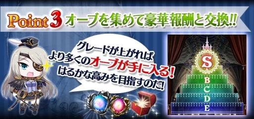 画像ギャラリー No.006のサムネイル画像 / 「ゴシックは魔法乙女」の大型アップデート実施。新たに「ギルド」を実装