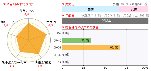 グラフ