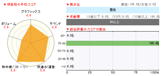 グラフ