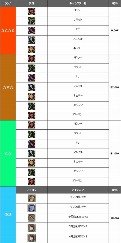 画像ギャラリー No.001のサムネイル画像 / 「無限のジグラット」新英霊が登場する「無邪気な冒険者」福袋を販売開始