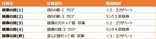 画像ギャラリー No.002のサムネイル画像 / 「無限のジグラット」,ヒロイン「シシィ」を獲得できるイベントが本日開催