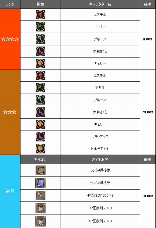 画像ギャラリー No.007のサムネイル画像 / 「無限のジグラット」,ヒロイン「シシィ」を獲得できるイベントが本日開催