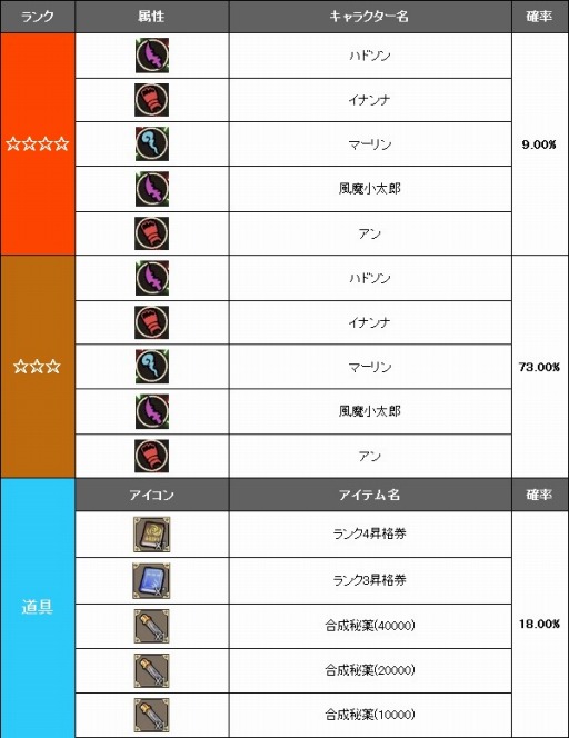 画像ギャラリー No.009のサムネイル画像 / 「無限のジグラット」,ヒロイン「シシィ」を獲得できるイベントが本日開催