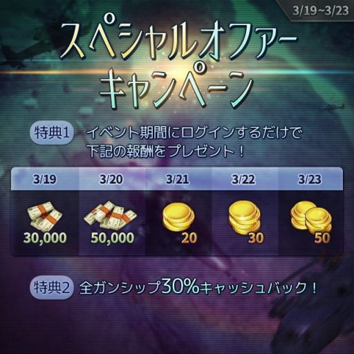 画像ギャラリー No.002のサムネイル画像 / 「ガンシップ・バトル」,3500万DL記念のアップデートとキャンペーンが決定
