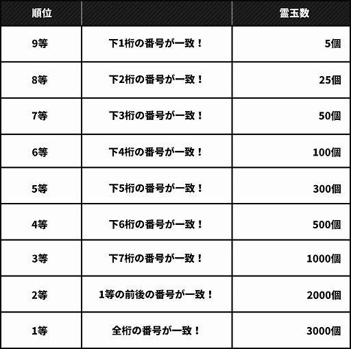 画像ギャラリー No.009のサムネイル画像 / 「ブレソル」，アニメ“BURN THE WITCH”とコラボしたクリスマスキャンペーンが12月16日16：00より開催に