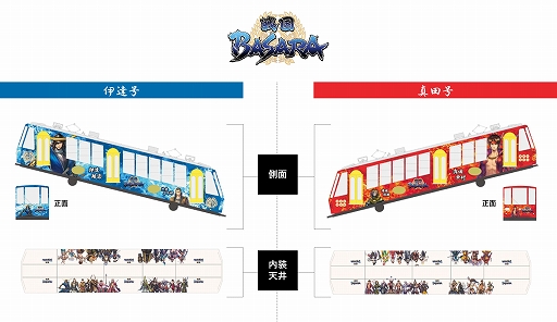 画像ギャラリー No.001のサムネイル画像 / 「戦国BASARA」,ラッピング列車が坂本ケーブルで4月3日より運行。特別乗車券が同時発売