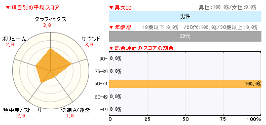 グラフ