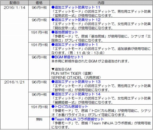 画像ギャラリー No.001のサムネイル画像 / 「真・三國無双7 Empires」DLCが配信開始。Team NINJAとのコラボアイテムも