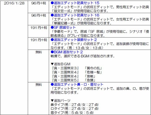 画像ギャラリー No.002のサムネイル画像 / 「真・三國無双7 Empires」DLCが配信開始。Team NINJAとのコラボアイテムも