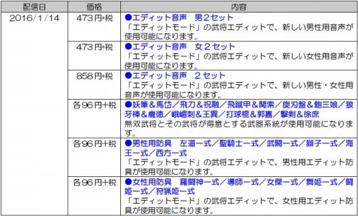 画像ギャラリー No.003のサムネイル画像 / 「真・三國無双7 Empires」DLCが配信開始。Team NINJAとのコラボアイテムも
