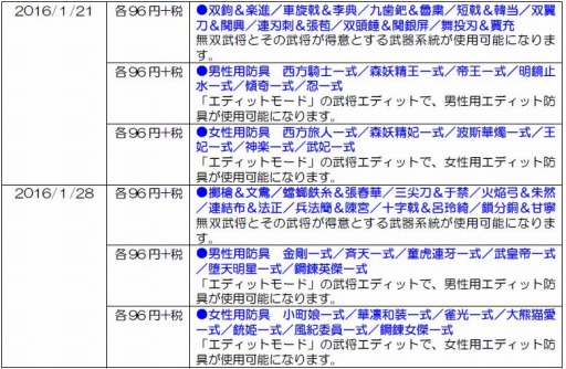 画像ギャラリー No.004のサムネイル画像 / 「真・三國無双7 Empires」DLCが配信開始。Team NINJAとのコラボアイテムも