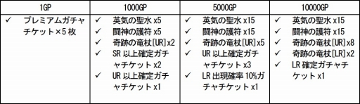 画像ギャラリー No.006のサムネイル画像 / 「バハムートクライシス ゼロ」「ドラゴンタクティクスf」のサービスがTSUTAYA オンラインゲームでスタート