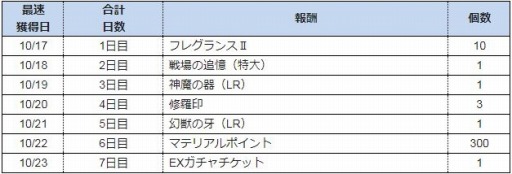 画像ギャラリー No.001のサムネイル画像 / 「バハムートクライシス ゼロ」,ハロウィンキャンペーン第1弾が開催