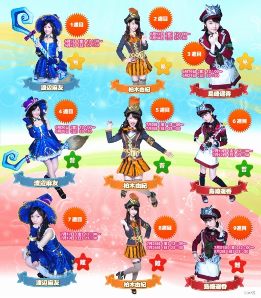 画像ギャラリー No.005のサムネイル画像 / 「Flyff All Stars」配信開始。AKB48メンバーに会えるオフライン大会の出場権をかけた「AKB48タイムアタックイベント」の日程も公開
