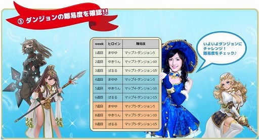 画像ギャラリー No.005のサムネイル画像 / 「Flyff All Stars」,9週間にもわたるAKBタイムアタックイベントが開催