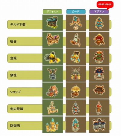 画像ギャラリー No.001のサムネイル画像 / 「Flyff All Stars」★７ヒーロー専用の「ウィングスキル」を追加。新ヒーローが登場