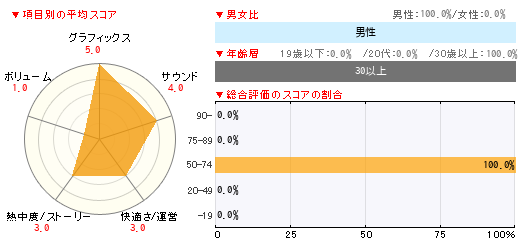 グラフ