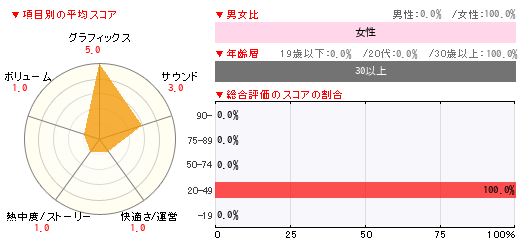 グラフ