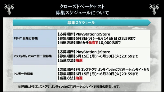 画像ギャラリー No.013のサムネイル画像 / 「Dragon's Dogma Online」の正式サービスが2015年8月31日に開始。アーリーアクセス権付きパッケージ版の発売，7月7日から実施される「クローズドベータテスト1」の日程も明らかに