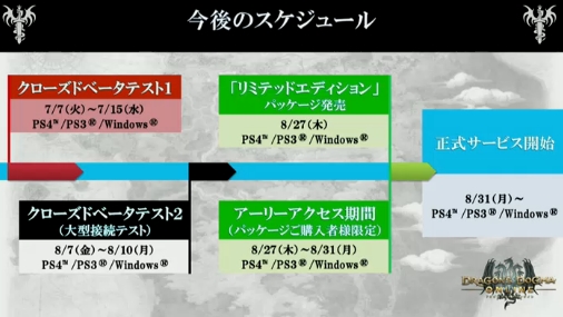 画像ギャラリー No.016のサムネイル画像 / 「Dragon's Dogma Online」の正式サービスが2015年8月31日に開始。アーリーアクセス権付きパッケージ版の発売，7月7日から実施される「クローズドベータテスト1」の日程も明らかに