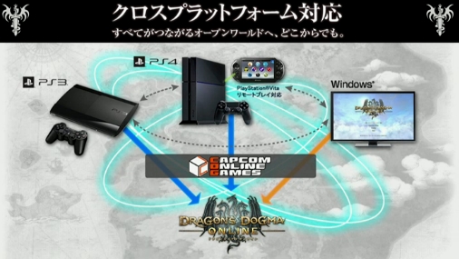 画像ギャラリー No.020のサムネイル画像 / 「Dragon's Dogma Online」の正式サービスが2015年8月31日に開始。アーリーアクセス権付きパッケージ版の発売，7月7日から実施される「クローズドベータテスト1」の日程も明らかに