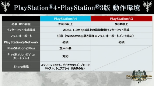 画像ギャラリー No.021のサムネイル画像 / 「Dragon's Dogma Online」の正式サービスが2015年8月31日に開始。アーリーアクセス権付きパッケージ版の発売，7月7日から実施される「クローズドベータテスト1」の日程も明らかに