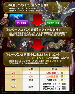 画像ギャラリー No.009のサムネイル画像 / 「Dragon's Dogma Online」，毎日ログインで最大3万個のブラッドオーブが手に入るキャンペーン