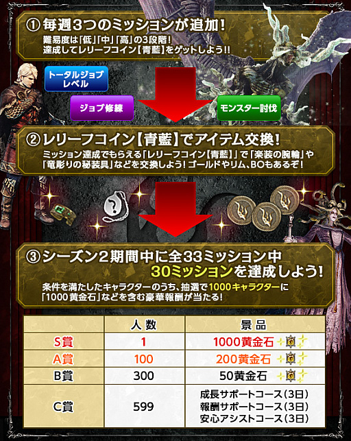 画像ギャラリー No.006のサムネイル画像 / 「Dragon's Dogma Online」,シーズン「3.0」大型アップデート「亡国の炎」のローンチトレイラーが公開。記念リツイートキャンペーンがスタート
