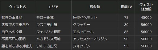 画像ギャラリー No.007のサムネイル画像 / 「ドラゴンズドグマ オンライン」，イベント“白竜祭〜奉納〜”が開始