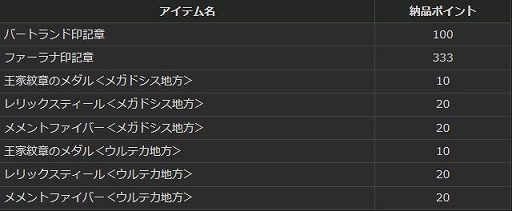 画像ギャラリー No.007のサムネイル画像 / 「DDON」，多量の経験値やアイテムが手に入るリワードミッションが開催