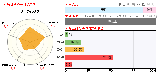 グラフ
