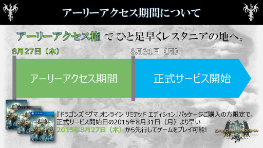 画像ギャラリー No.003のサムネイル画像 / 「Dragon's Dogma Online」のプレイ料金体系が発表。運営面のポリシーや有料サービスの意図を運営プロデューサーの谷中政基氏に聞いた