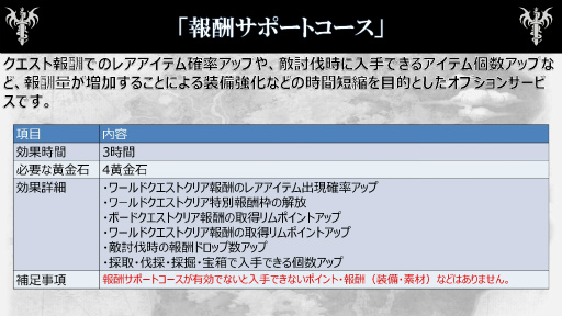 画像ギャラリー No.049のサムネイル画像 / 「Dragon's Dogma Online」のプレイ料金体系が発表。運営面のポリシーや有料サービスの意図を運営プロデューサーの谷中政基氏に聞いた