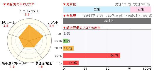 グラフ