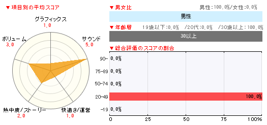 グラフ